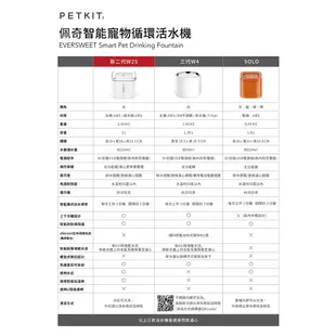 免運》PETKIT佩奇［智能寵物循環活水機，二代W2S/三代W4/SOLO，保固一年，總代理公司貨］