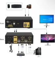 CKL 2 Port KVM Switch Dual Monitor HDMI 4K 60Hz for 2 Computers NEW Open Box