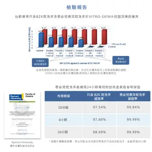 【思必兒】冰雪奇緣系列長效乾洗手慕斯50ml-無香味(美國專利技術/長效防護抗菌/無酒精成分)保濕+抗菌雙重呵護