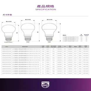 飛利浦LED超極光真彩版球泡13W-燈泡色1PC個【家樂福】