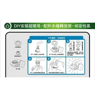 【3M】AC300 龍頭式濾水器替換濾心