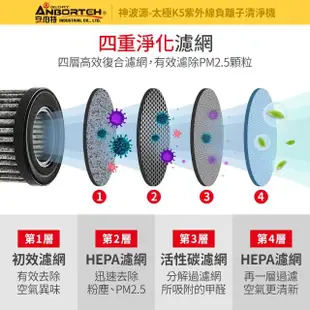 【ANBORTEH 安伯特】神波源 太極K5紫外線負離子 車用空氣清淨機-快(USB供電 紫外線殺菌 負離子淨化)