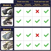 Car DVR Compatible for Audi A1 A3 A4 A5 A6 A7 A8 Q2 Q3 Q5 Q7 Q8 RS S S5 S8 SQ5 SQ8 TT,FITCAMX Dash Cam 4K(Model B,4K Dual Cam 128GB)