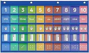 Yulokdwi Number Pocket Chart - English-French Bilingual Pocket Charts Number Cards - Teacher Pocket Chart with Cards for Home, Classroom Walls