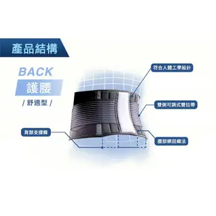 【3M】FUTURO 護多樂 醫療級 黑色舒適型護腰 護具 46819 (6.3折)