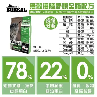 【嗑嗑寵糧】Boreal波瑞歐 真空夾鏈袋貓分裝飼料🐈150g/600g 新鮮保存 分裝貓飼料 波瑞歐貓飼料 貓飼料