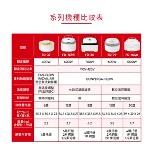 【NESCO】七段溫控食物乾燥機FD-75PR【楊桃美食網】乾果機