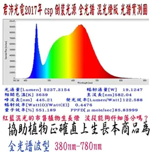 【君沛國際】植物夾燈 全光譜 LED 50瓦 夾式 植物生長燈 台灣製造 保固二年