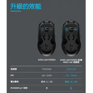 Logitech 羅技 G903 無線 專業級電競滑鼠【現貨】【GAME休閒館】