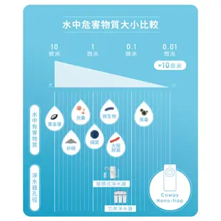 Coway 淨水器 飲水機 櫥下型 免電力 五道過濾 P 150 N 贈專用軟水濾芯 含基本安裝 免運 加贈 空氣清淨機