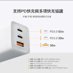 【現貨/免運】 GaN 氮化鎵 PD 2.0 65W 高速充電 充電頭 旅充頭 快速充電 5A Type-C 充電線