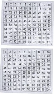 UTHCLO Digital Siding Chart Boys and Girls Numbers Learning Poster 1-100 Numbers Wall Chart