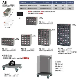 【收納嚴選】A7V-324 24格抽屜(黑抽) 樹德專業零件櫃物料櫃 置物櫃 五金材料櫃 工具 螺絲 (6.4折)