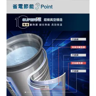 ZOJIRUSHI 象印微電腦VE真空保溫省電熱水瓶 CV-TWF30