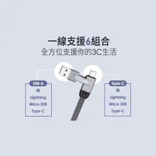 【Apple】2021 iPad mini 6 8.3吋/WiFi/256G(60W六合一快充線組)