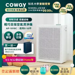 【Coway】1+1超值雙機組 5-10坪綠淨力玩美雙禦空氣清淨機 AP-1019C