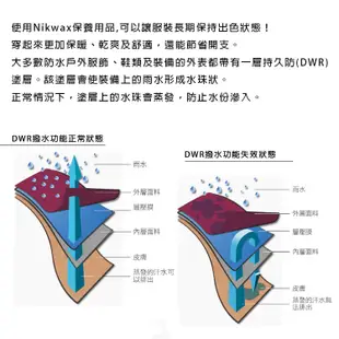 [NIKWAX] TX.Direct® Wash-In 浸泡式 防水布料撥水劑 300/1000ml (251/253)