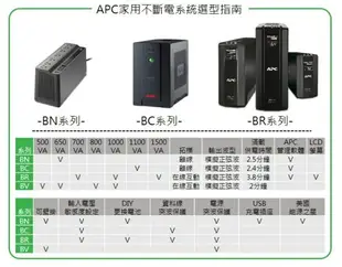 【最高現折268】APC Easy UPS BV500-TW/BV650-TW/BV1000-TW 在線互動式 不斷電系統