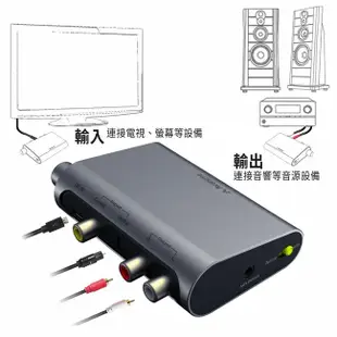 Avantree DAC02 數位類比音源轉換器 | 強棒電子專賣店
