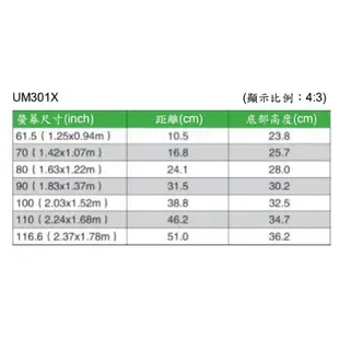 NEC UM301X 短焦投影機 含Google Chromecast