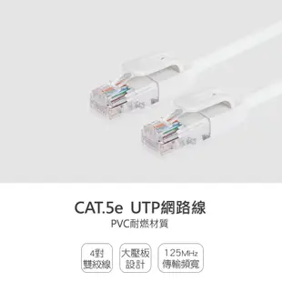 群加 Powersync Cat 5e UTP 高速網路線/圓線/1~10M (CAT5E-GR19-4)