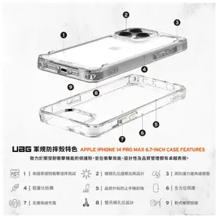 現貨免運 UAG iPhone 15/14 極透明 PLYO 手機殼 軍規防摔 防摔殼 保護殼 I15 PRO MAX