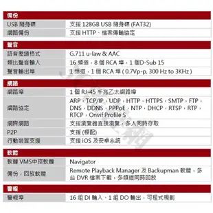 LILIN 利凌 DHD6216 16路8聲 500萬 5MP AHD 類比 DVR 高清監控主機 H.265 手機遠端