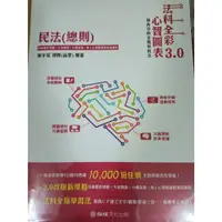 在飛比找蝦皮購物優惠-【全新】法科全彩3.0心智圖表 民法總則  施宇宸律師(苗星