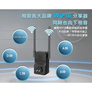 TOTOLINK EX1800L AX1800雙頻無線WiFi訊號延伸器 強波器 網路放大訊號加強 現貨 蝦皮直送