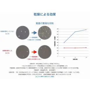 代購 日本 島產業 PPC-11 家用 廚餘處理機 廚餘機 溫風 乾燥 除臭 靜音 抑菌 小體積 空運 含關稅