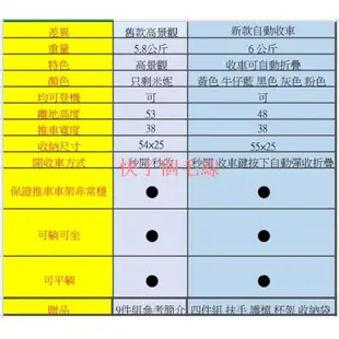 【快了個毛線】現貨有保固高景觀蜜寶寶單手秒收‼️嬰兒手推車嬰兒papaya登機輕便推車recaro口袋推車