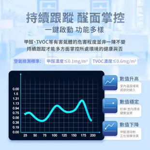 CT7 空氣檢測儀 多合一智能空氣檢測儀 甲醛檢測儀 空氣檢測儀 pm2.5檢測 空氣品質測試儀 (6.1折)