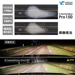 【Philips 飛利浦】X-tremeVision Pro150 H4(夜勁光第二代+150% H4大燈燈泡)