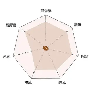 【Cozyhouse 暖窩】淺焙 衣索比亞 古吉 烏拉嘎 G1 茉香柚 水洗處理法 紅圈計畫 咖啡豆 半磅(227g/包)