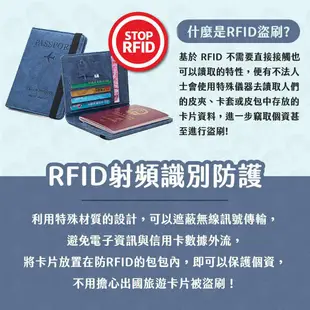 免運🔥 防盜刷護照套 護照夾 皮革護照夾 護照包 護照收納包 護照收納 護照保護套 旅行證件包 防盜刷護照套 護照