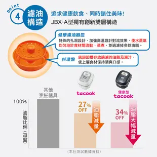 TIGER虎牌 6人份 tacook健康型微電腦多功能電子鍋_日本製造(JBX-A10R)