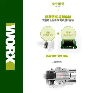 WORX 威克士 20V 24mm 三用鋰電無刷免出力鎚鑽 空機 WU388.9