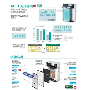 DAIKIN大金 MCK70VSCT-W 雙重閃流空氣清淨機 獨創TAFU長效濾網