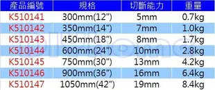 [DIYhome] HIT BC-750 大鋼剪 750mm(30") 普通型 另有其它規格 K510145