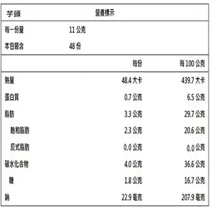 百佳(龍泰)烘焙坊-奧地利皇家起士條超值優惠2盒組