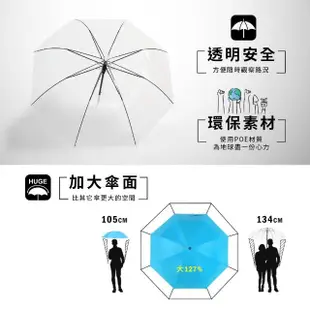 【雙龍牌】超大傘面日系透明傘 玻纖防風直傘雨傘(自動直立傘環保傘A5873)