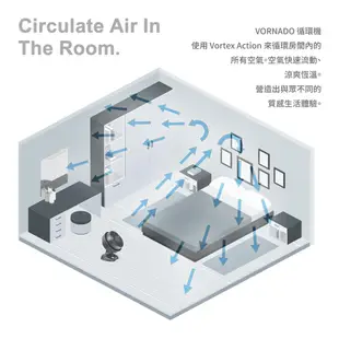 美國 VORNADO 沃拿多 3-5坪 渦流空氣循環扇 530 B黑色