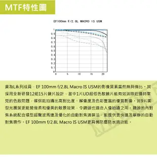 【平行輸入】Canon EF 100mm F2.8 L Macro IS USM 微距鏡 鏡頭 F2.8LW0315