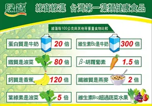 【綠寶】雙認證綠藻片 900粒/瓶 (8.2折)