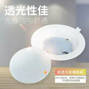 舞光 索爾 LED崁燈 LED-15DOP 高亮度 LED平面崁燈 15cm/12cm 通過高規格國家檢驗