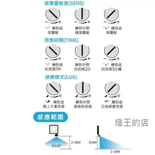 【燈王的店】 台灣製 LED 20W 戶外紅外線感應式投射燈投光燈 白光/黃光 LC-20WS