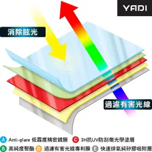 【YADI】ASUS Zenbook 14 Ultralight UX435 專用 HAGBL濾藍光抗反光筆電螢幕保護貼(SGS/靜電吸附)