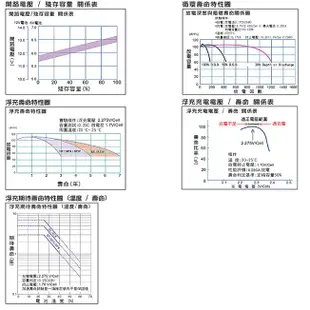 【YUASA】REW45-12 鉛酸電池12V45W POS系統機器 替代12V9AH NP7-12 (10折)