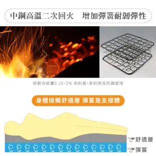 【ESSE御璽名床】【記憶】防蹣抗菌健康2.3硬式彈簧床墊