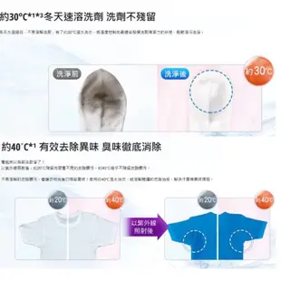 全新過年特價 Panasonic 國際牌16公斤 變頻雙科技溫水洗脫烘滾筒洗衣機 NA-V160HDH-W/S (白/銀